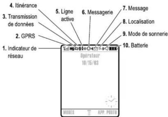 MOTOROLA E1000 - Indicateur de ligne active - 2