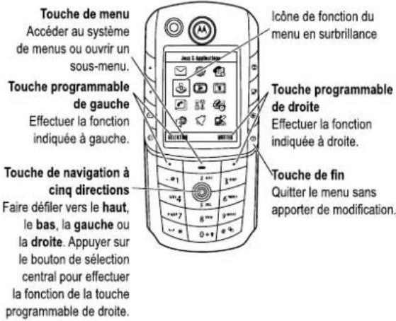 MOTOROLA E1000 - Utilisation des menus - 1