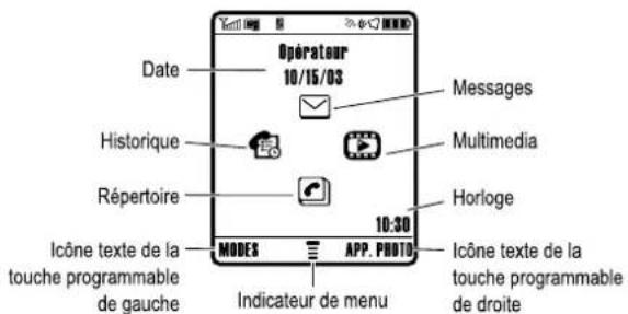 MOTOROLA E1000 - Utilisation de l'écran - 1