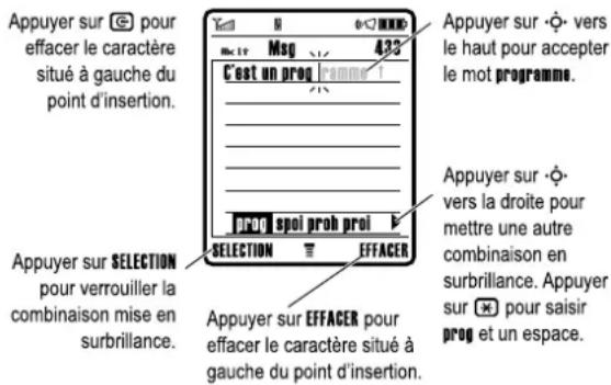 MOTOROLA E1000 - Utilisation du mode iTAP™ - 1