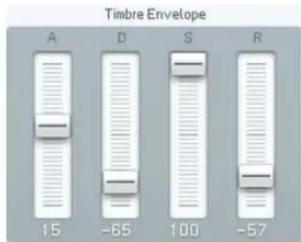 NATIVE INSTRUMENTS FM8 - La section Timbre - 2