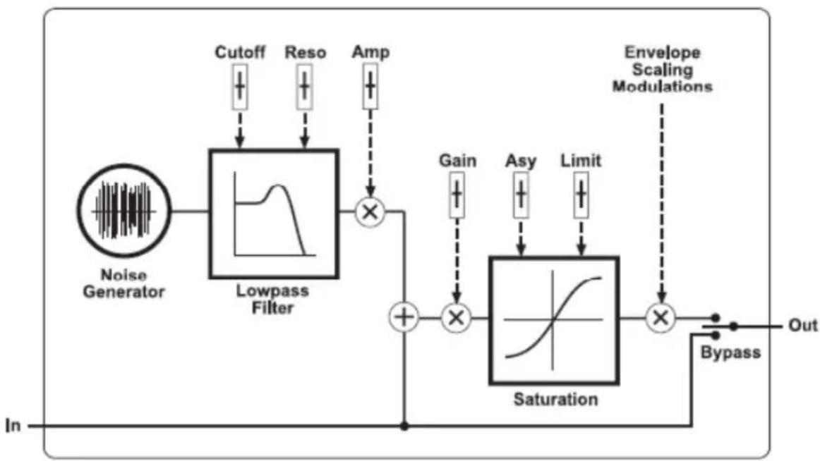 NATIVE INSTRUMENTS FM8 - Les contrôles de l'enveloppe d'amplitude - 3