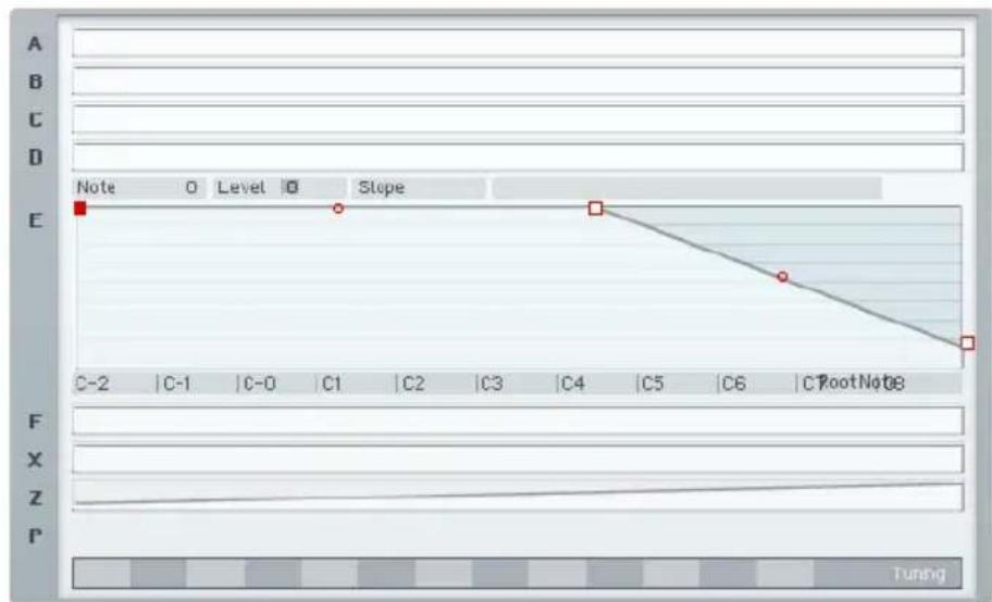 NATIVE INSTRUMENTS FM8 - Les graphiques de key scaling - 1