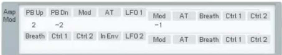 NATIVE INSTRUMENTS FM8 - Modulation du pitch - 1
