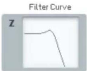 NATIVE INSTRUMENTS FM8 - Le filtre - 1