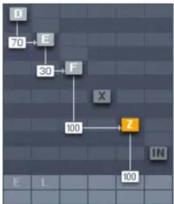 NATIVE INSTRUMENTS FM8 - Créez votre premier Son en partant d'une page blanche - 6