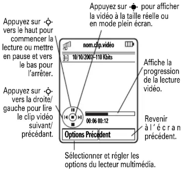 MOTOROLA A910 - Lire un clip vidéo - 1