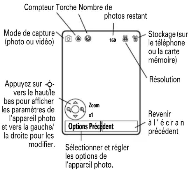 MOTOROLA A910 - Prendre une photo - 1