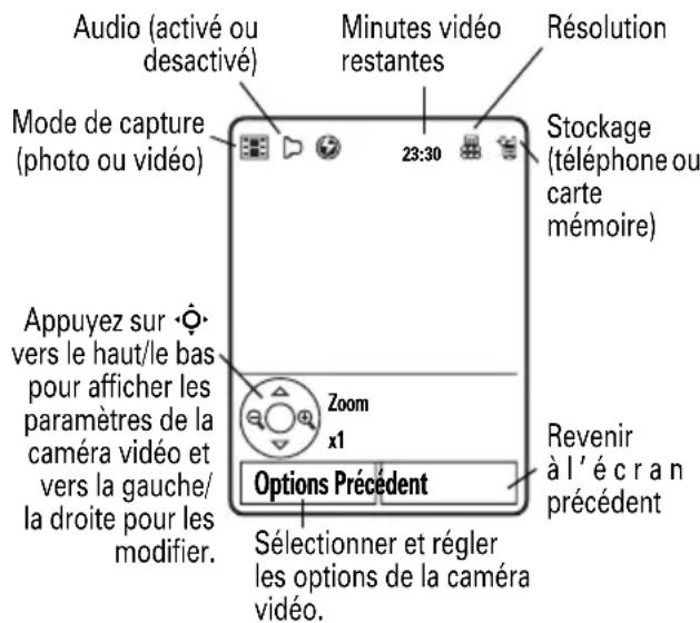 MOTOROLA A910 - Enregistrer un clip vidéo - 1