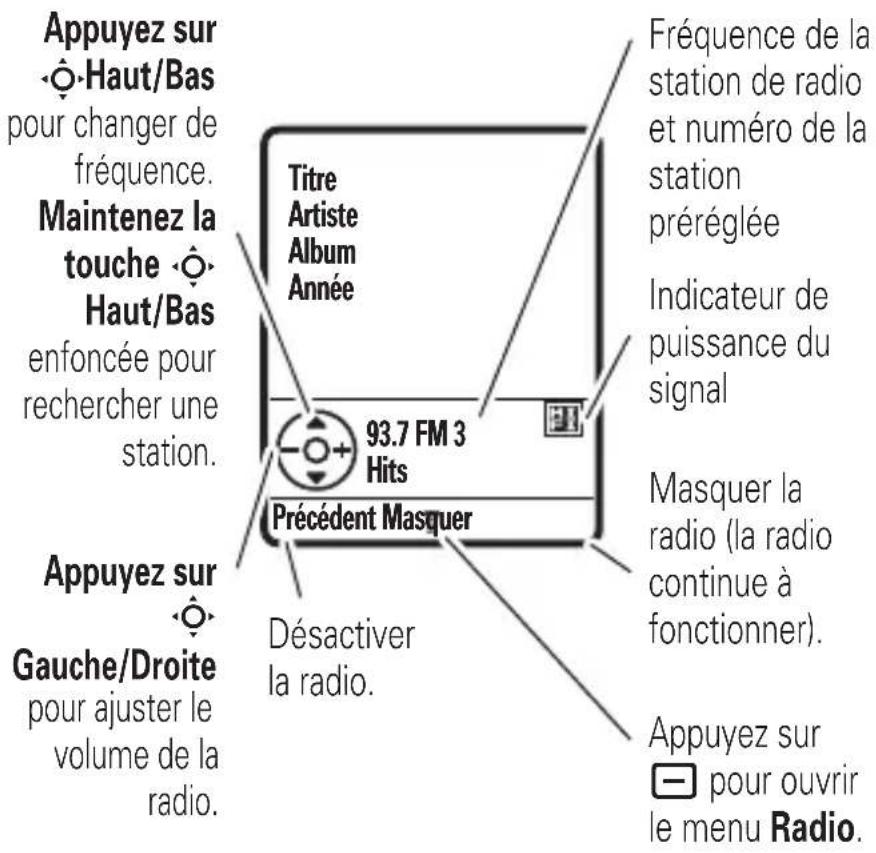 MOTOROLA L6i - Radio FM - 2