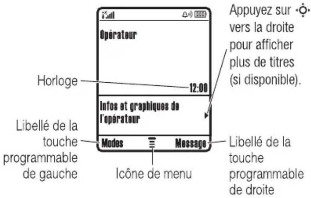 MOTOROLA L6i - Écran - 1