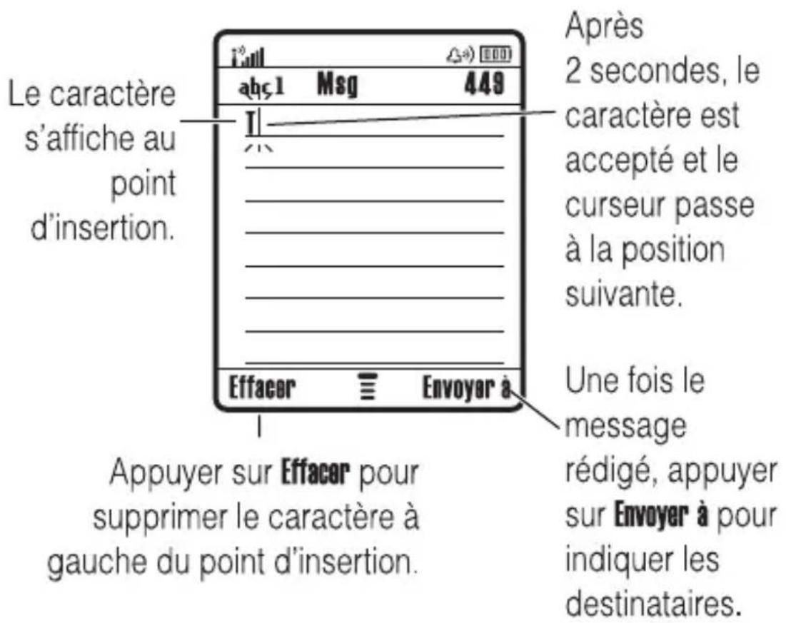 MOTOROLA L6i - Mode de saisie manuel - 1