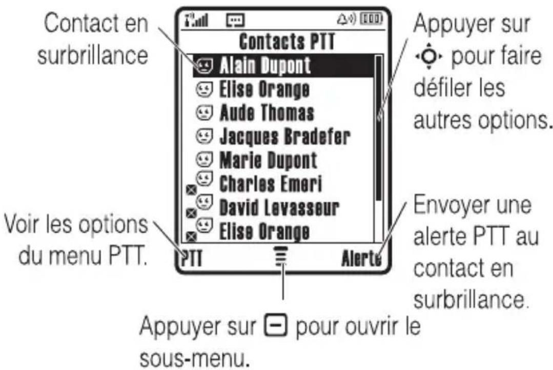 MOTOROLA L6i - Contacts et groupes PTT - 1