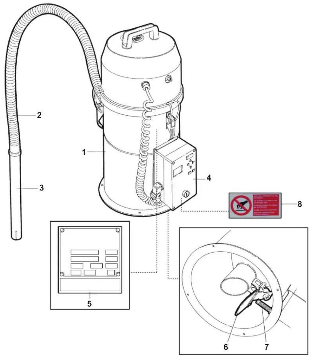 NILFISK A136 - Resolución de problemas - 1