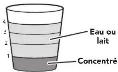 4 3 2 1 Eau ou lait Concentré