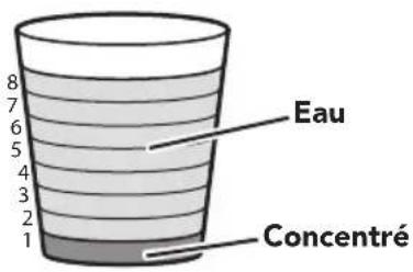 Eau Concentré