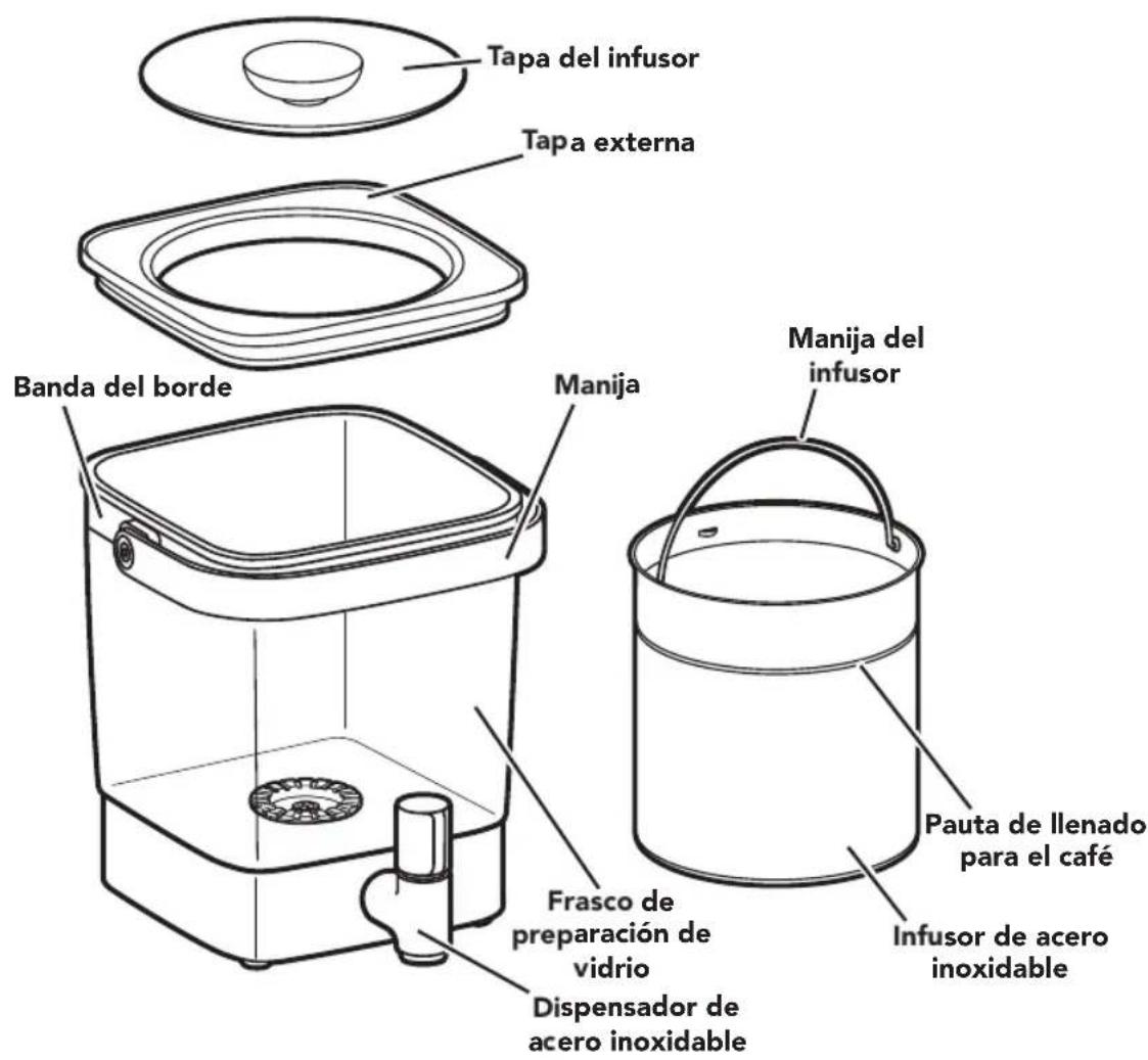 KITCHENAID KCM5912 - PIEZAS Y CARACTERÍSTICAS - 1
