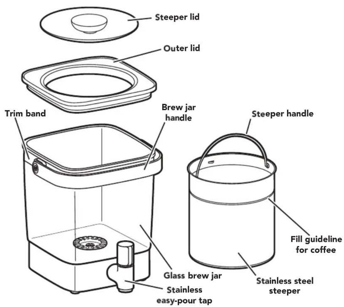 Steeper lid Outer lid Trim band Brew jar handle Steeper handle Fill guideline for coffee Glass brew jar Stainless easy-pour tap Stainless steel steeper