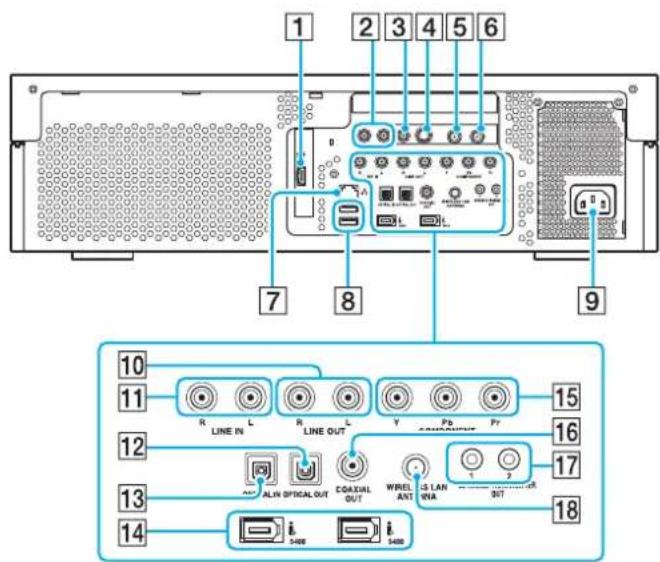 1 2 3 4 5 6 7 8 9 10 11 R LINE IN L R LINE OUT Y Pb Pn 12 ALN OPTICAL OUT COAXIAL WREL 1 2 17 13 ANT LAN 14 5400 5400 367 367 15 16 17 18