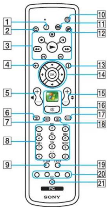 1 2 3 4 5 6 7 8 9 PC SONY 10 11 12 13 14 15 16 17 18 19 20 21