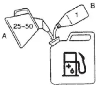 HITACHI CG22EAP2 - OPERATING PROCEDURES - 1
