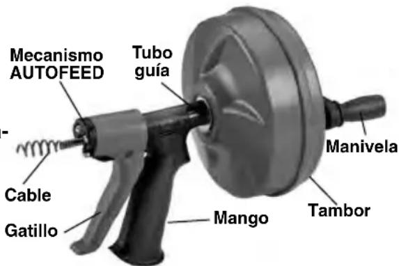 RIDGID Power Spin+ - Descripción - 1
