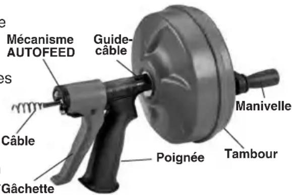 RIDGID Power Spin+ - Description - 1