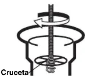 RIDGID Power Spin+ - ADVERTENCIA - 5