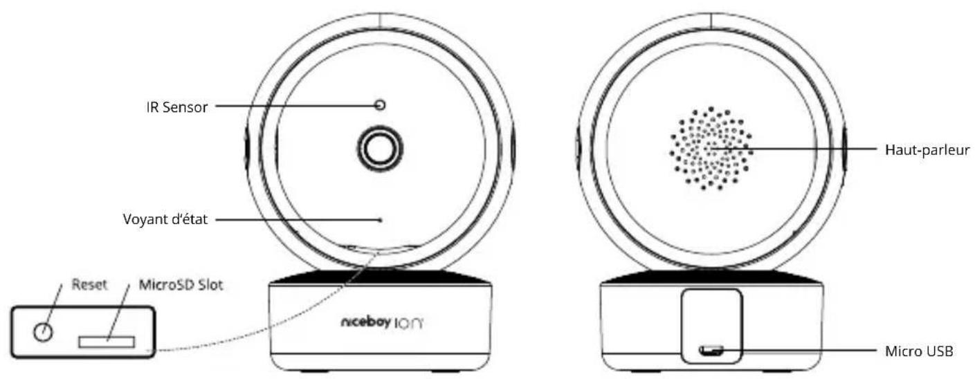 Niceboy ION Home Security Camera - SCHÉMA DU PRODUIT - 1