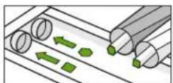 IROBOT Roomba i2 - Reinigen des Filters - 4
