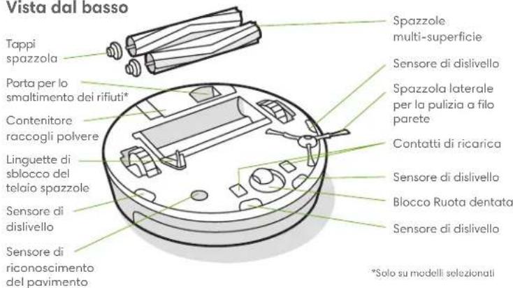 IROBOT Roomba i2 - Informazioni sul Roomba® Robot aspirapolvere - 3