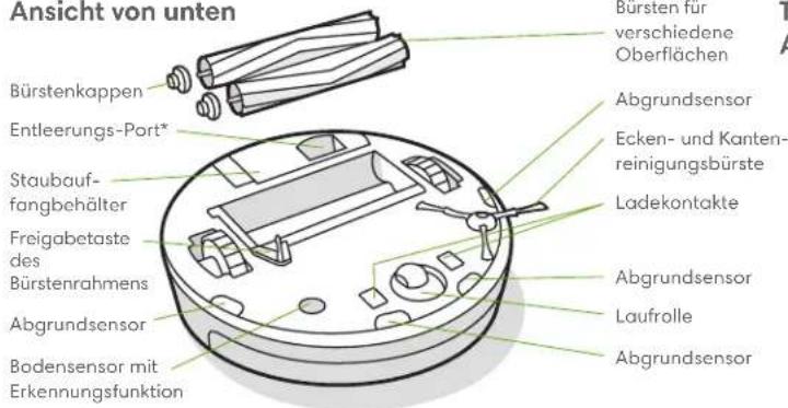 IROBOT Roomba i2 - Informationen zu Ihrem Roombd® Saugroboter - 3