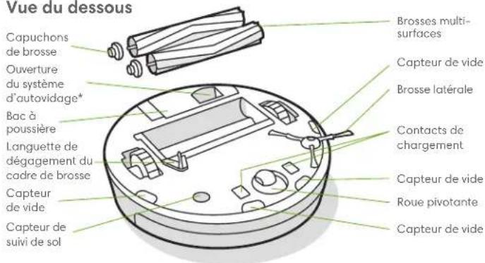 IROBOT Roomba i2 - Renseignements sur votre aspirateur robot Roombâ - 3