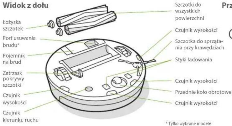 IROBOT Roomba i2 - O robocie odkurzającym Roomba® - 3