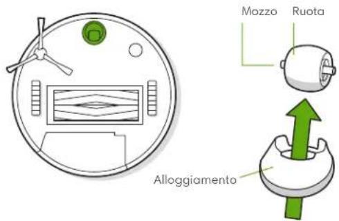 IROBOT Roomba i2 - Pulizia della ruota dentata anteriore - 1