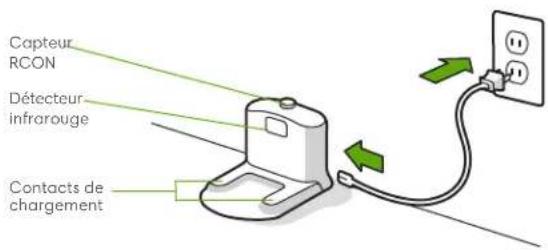 IROBOT Roomba i2 - Renseignements sur votre aspirateur robot Roombâ - 2