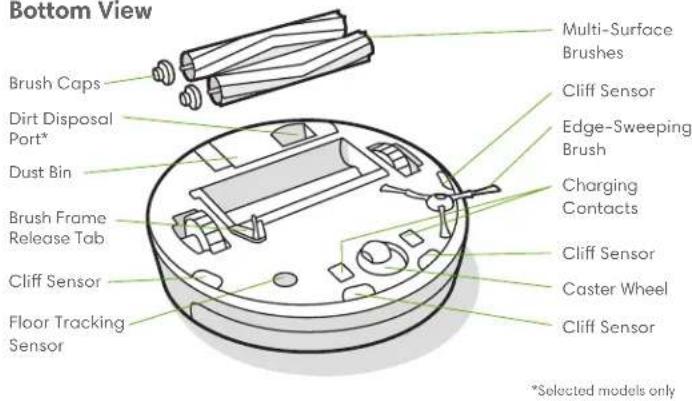 IROBOT Roomba i2 - About your Roomba® Robot Vacuum - 3