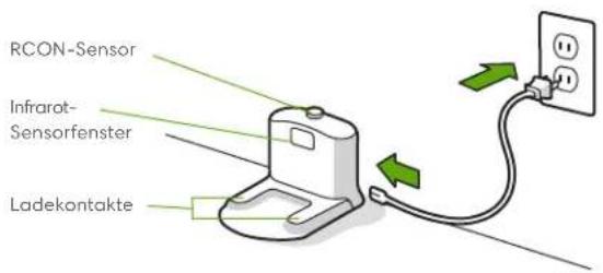 IROBOT Roomba i2 - Informationen zu Ihrem Roombd® Saugroboter - 2