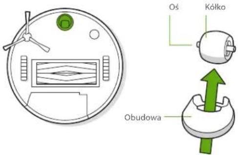 IROBOT Roomba i2 - Czyszczenie przedniego kółka obrotowego - 1