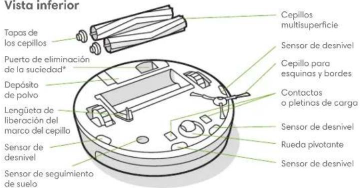 IROBOT Roomba i2 - Acerca de tu robot aspirador Roomba® - 3