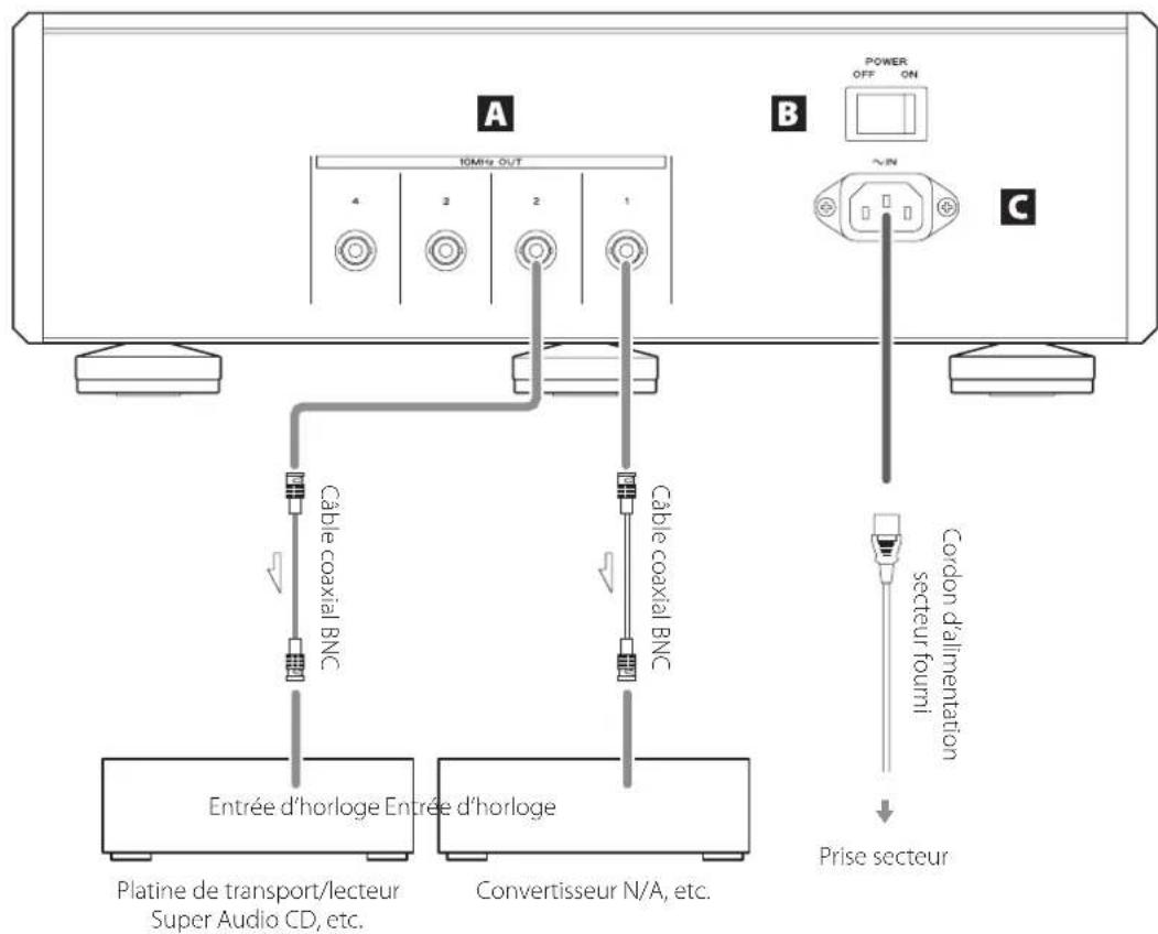 Esoteric G-05 - Précautions lors des branchements - 1