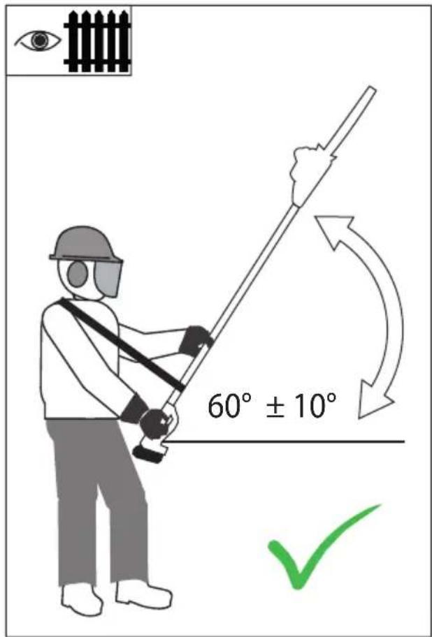 Güde GTHS 6045.1 - Gerätebeschreibung - 28
