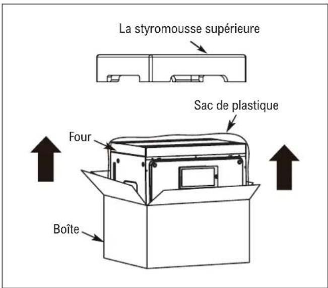 Thor TOR24SS - ENLEVER LE FOUR À MICRO-ONDES ET LA PLAQUE DE MONTAGE DE LA BOÎTE - 2