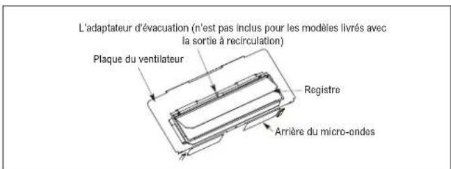 Thor TOR24SS - A3. VÉRIFIER LE FONCTIONNEMENT APPROPRIÉ DU REGISTRE - 1