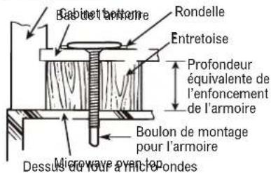 Thor TOR24SS - GUIDE D'INSTALLATION ÉTAPE PAR ÉTAPE - 2