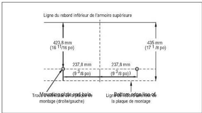 Thor TOR24SS - MARQUAGE DU MUR ARRIÈRE DE L'ARMOIRE SANS LE GABARIT MURAL ARRIÈRE - 1