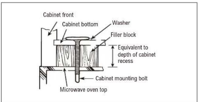 Thor TOR24SS - STEP-BY-STEP INSTALLATION GUIDE - 1