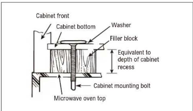 Thor TOR24SS - STEP-BY-STEP INSTALLATION GUIDE - 2