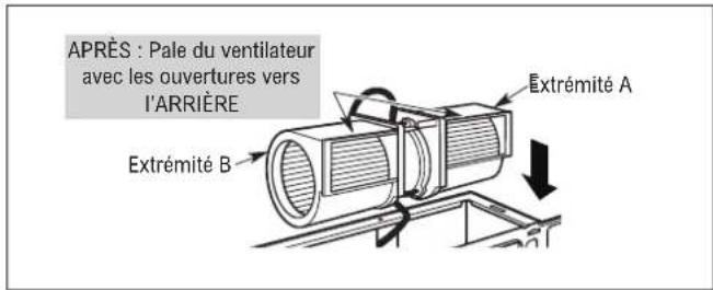 Thor TOR24SS - B4. ADAPTER LE VENTILATEUR DU MICRO-ONDES POUR UNE ÉVACUATION EXTÉRIEUR À L'ARRIÈRE. - 5