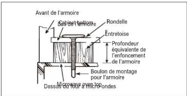 Thor TOR24SS - GUIDE D'INSTALLATION ÉTAPE PAR ÉTAPE - 3